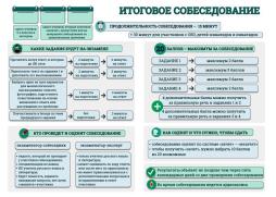 ИТОГОВОЕ СОБЕСЕДОВАНИЕ 2025 ГОД